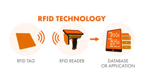 How To Use Rfid In Logistics A Beginner S Comprehensive Guide Rfid Label