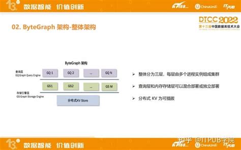 支撑抖音、头条的图数据库bytegraph是如何一步步走到今天的？ 知乎