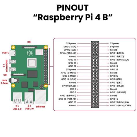 Raspberry Pi Model B Gb Pinout Felix Brown Schaltplan Images