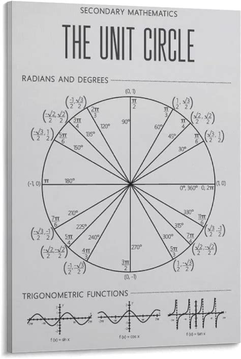 Amazon Posters Classroom Poster Unit Circle Math Poster