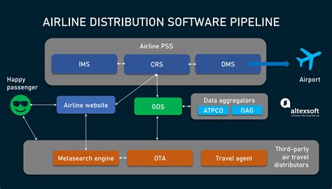 Deployment Diagram For Airline Booking System Component Diag