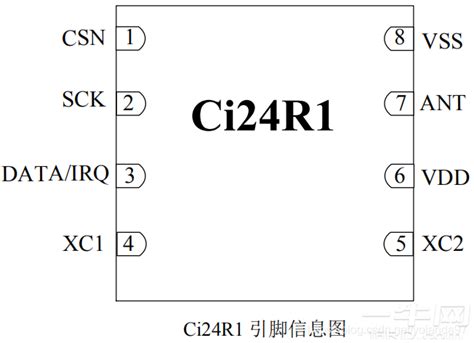 Si24r1 精简版 低成本24g芯片ci24r1 支持ble42 通讯射频技术 Rfid 一牛网论坛