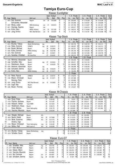 Tamiya Euro Cup Mac Lauf Ev