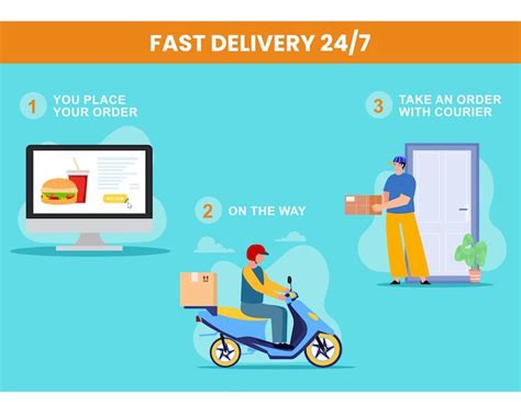 Premium Vector Threestep Instructions For Online Food Delivery