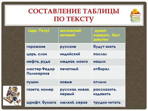 Составьте ь