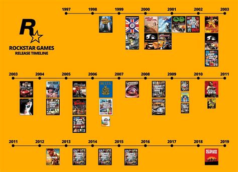 Rockstar Games timeline (1997-2018) : r/gaming