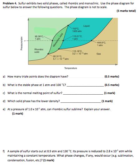 Solved Problem Sulfur Exhibits Two Solid Phases Called Chegg