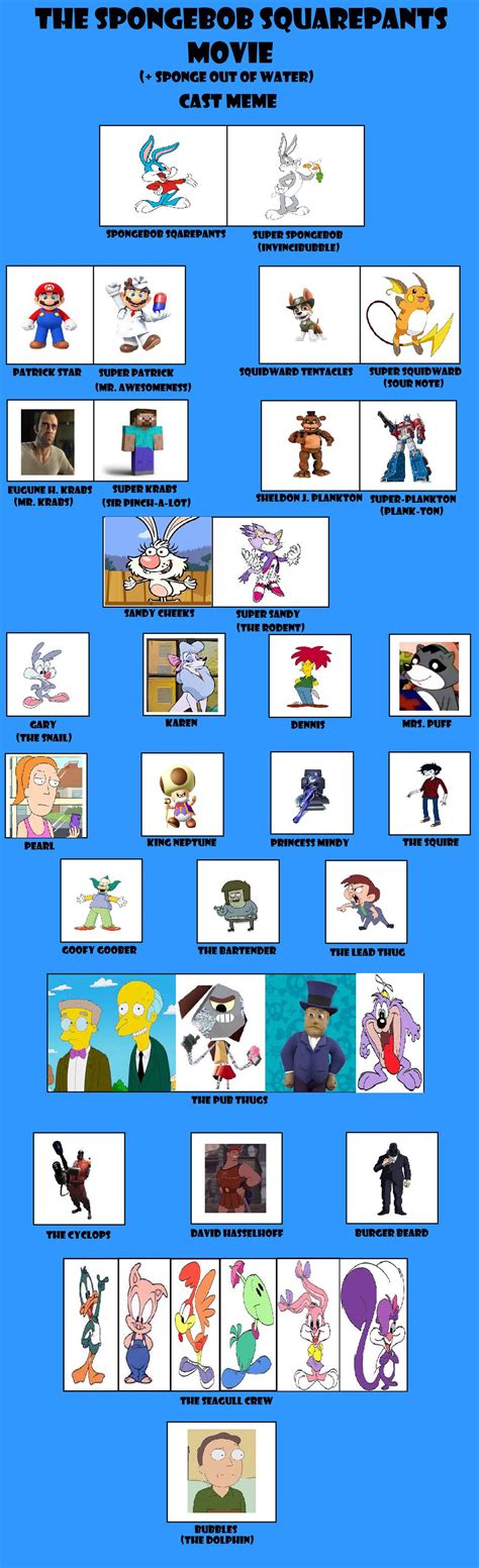 The Spongebob Squarepants Movie Cast Meme by 2000bonniedelvia on DeviantArt