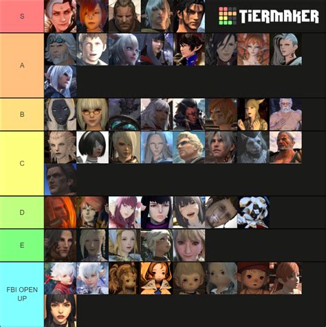 Ffxiv Waifu Husbando ~ Tier List Community Rankings Tiermaker