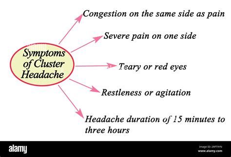 Five Symptoms Of Cluster Headache Stock Photo Alamy