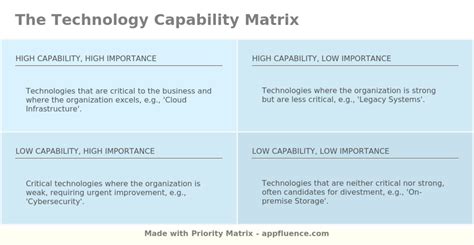 Technology Capability Matrix [Free download]