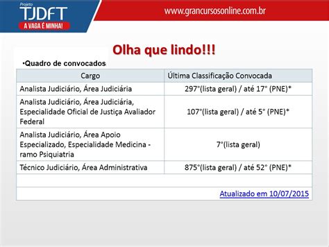 Concurso Tjdft Traduzindo O Edital