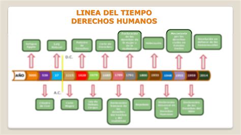 Linea Del Tiempo De Los Derechos Humanos By Fer Meza The Best Porn