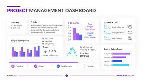 Project Management Dashboard | 439+ Project Templates | Download