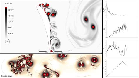 Cfd Pitching Airfoil Undergoing Deep Dynamic Stall And Coming Back