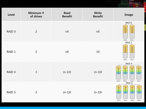 Kgc 2012 Online Game Server Architecture Case Study Performance And