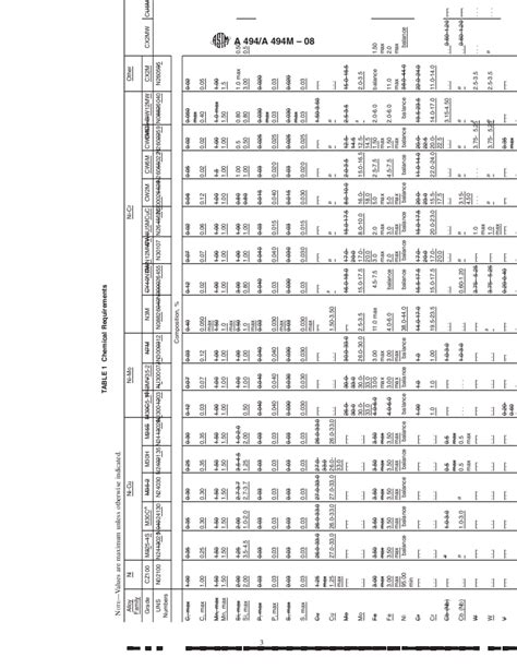 ASTM A494 A494M 08 Standard Specification For Castings Nickel And