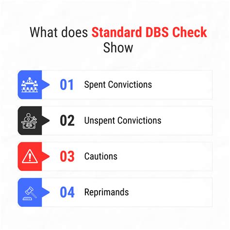 Standard Dbs Check Standard Dbs Dbs Checks