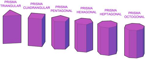 Pin De Ll Koler En Imágenes Y Recursos Imagenes De Prismas Tipos De