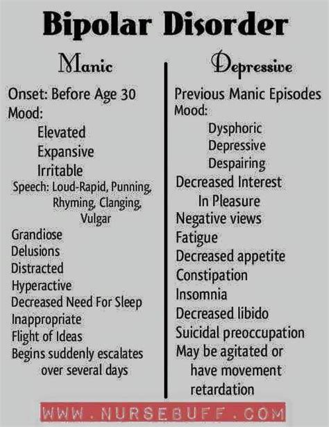 Bipolar Mental Health Gender And Sexuality Psychiatric Nursing Nursing Mnemonics Mental