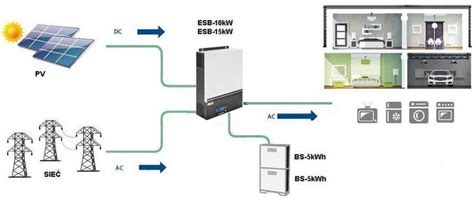 Magazyn Energii Bs Lifepo Kwh V Bms Pro Erli Pl