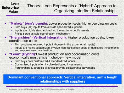 Ppt Lean Supply Chain Management Principles And Practices Powerpoint