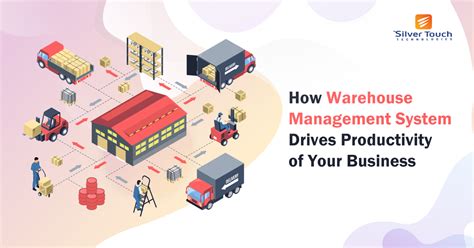 Warehouse Management System Boosts Productivity- Here’s How | SAP Blogs