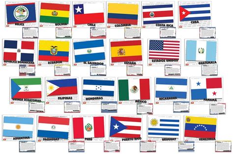 Flags Of Spanish Speaking Countries Bulletin Board Set How To Speak Spanish Spanish