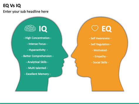 EQ và IQ là gì Giữa EQ và IQ cái nào quan trọng hơn