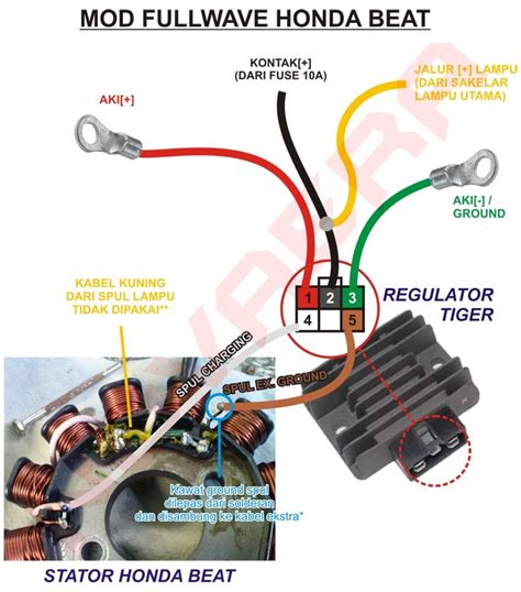 49 Wiring Diagram Honda Beat Karbu  Wiring Diagram Gallery