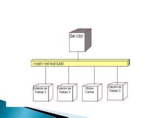 Diagrama De Despliegue Ppt