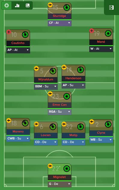 4 2 3 1 4 3 2 1 Possession And Counter Fm17 Tactics Fm Scout