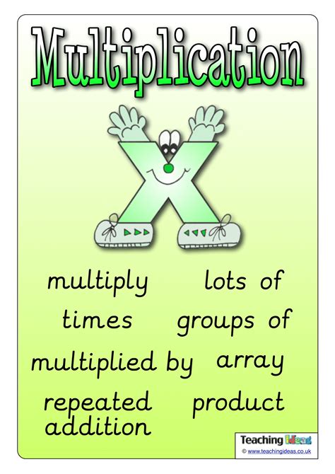 Multipliaction Chart Representing Multiplication Istrisist