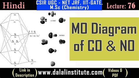 Molecular Orbital Diagram Of Heteronuclear Diatomic Molecules Co No