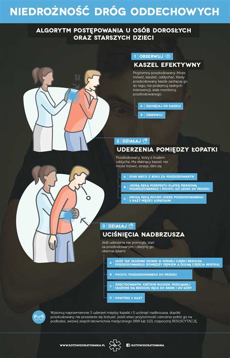 Niedrożność dróg oddechowych Pierwsza pomoc Infografika GOTOWI DO