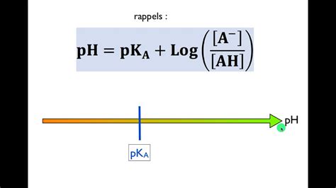 Chimie At Home Pisode Forces De Ox Et Red Diagrammes De