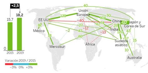 El Nuevo Mapa Del Comercio Mundial Ace