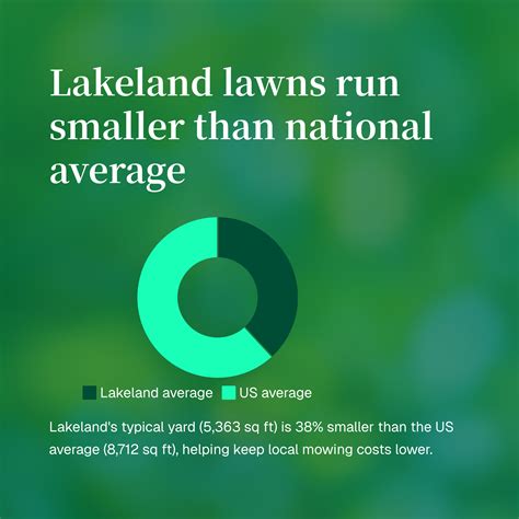 Life cost in florida is rising faster than the national average 16