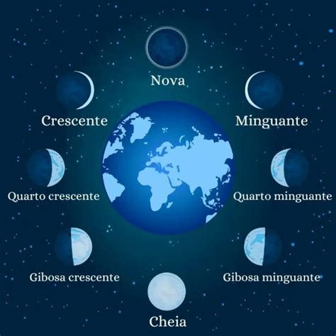 Por Que A Lua É Considerada Satélite Natural Da Terra - Calendário de Fases da Lua, satélite natural da Terra – Bernadete Alves ...