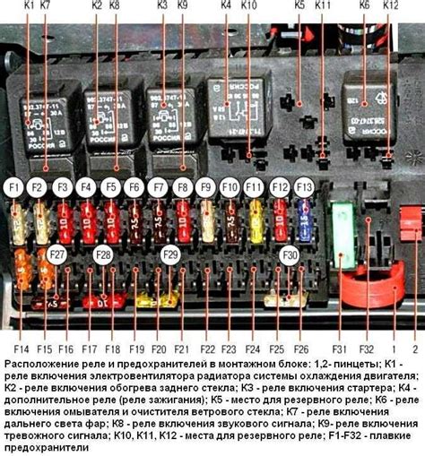 ᐅ схема предохранителей и реле лада гранта (ваз-2190, 2191)