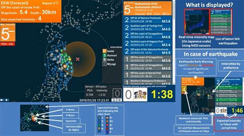 Earthquake Early Warning In Japan Replay Iwate Prefecture M57 Max