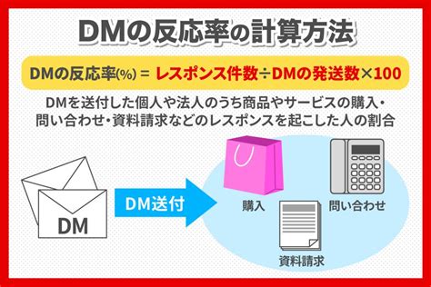 Dm反応率の平均は？測定方法と数値改善する方法を紹介 Dmのお役立ちコラム