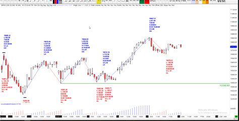 08 01 2019 DAX 30 Technical Analysis DAX Analysis DAX Signals DAX