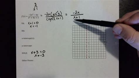 Graphing Rational Functions With Holes Removable Discontinuities