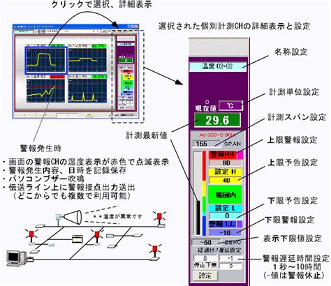 多点温度監視管理システム 豊中計装株式会社