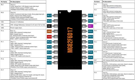 How To Program Megawin Microcontrollers Understanding The Basics And