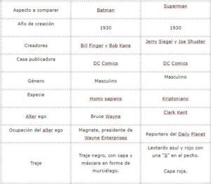 Tabla Comparativa Explicaci N Y Ejemplos Muy F Cil