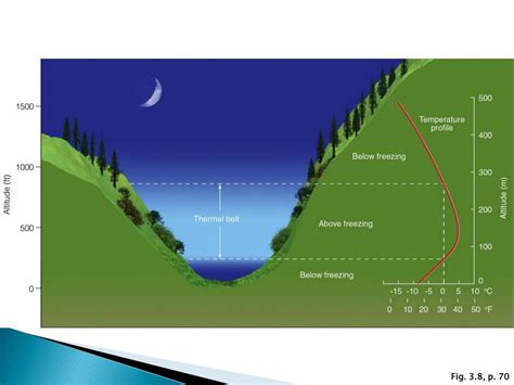 Ppt Chapter 3 Temperature And Humidity Extremes Powerpoint