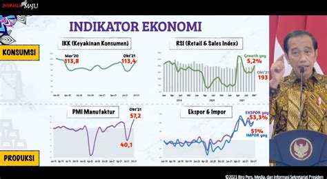 Sekretariat Kabinet Republik Indonesia | COVID-19 Terkendali, Ekonomi ...