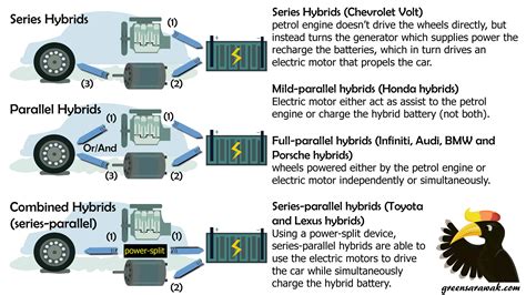 Electric And Hybrid Industrial Vehicle Technology Symposium Ppt ...